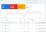 audit and optimize your locksmith google ads campaign